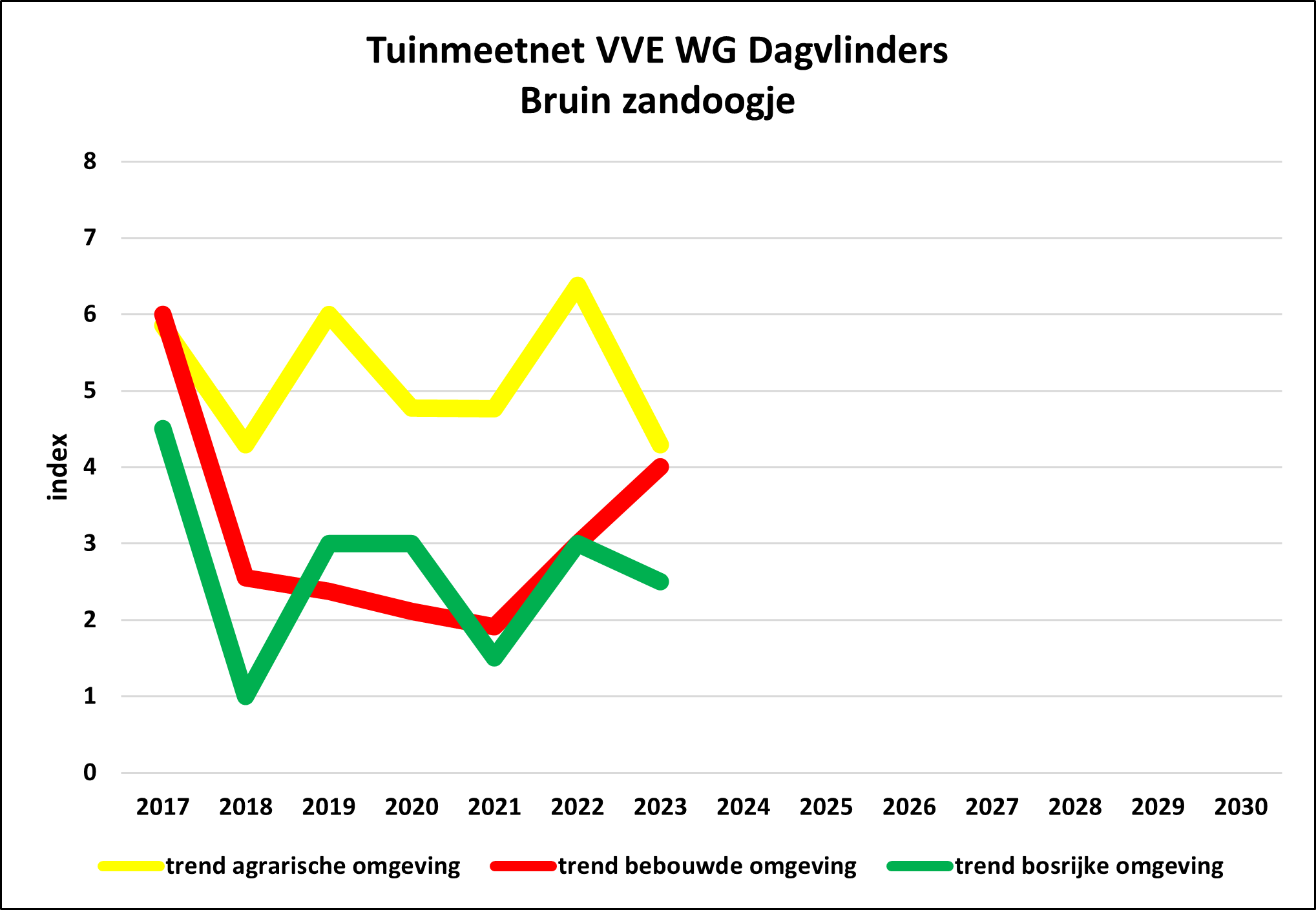 Trend
                                                TMN Man jur 3 tuintypes/ 3 garden types